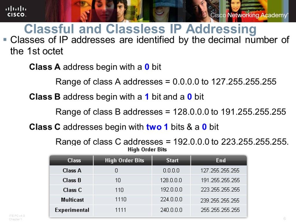 Classful and Classless IP Addressing Classes of IP addresses are identified by the decimal